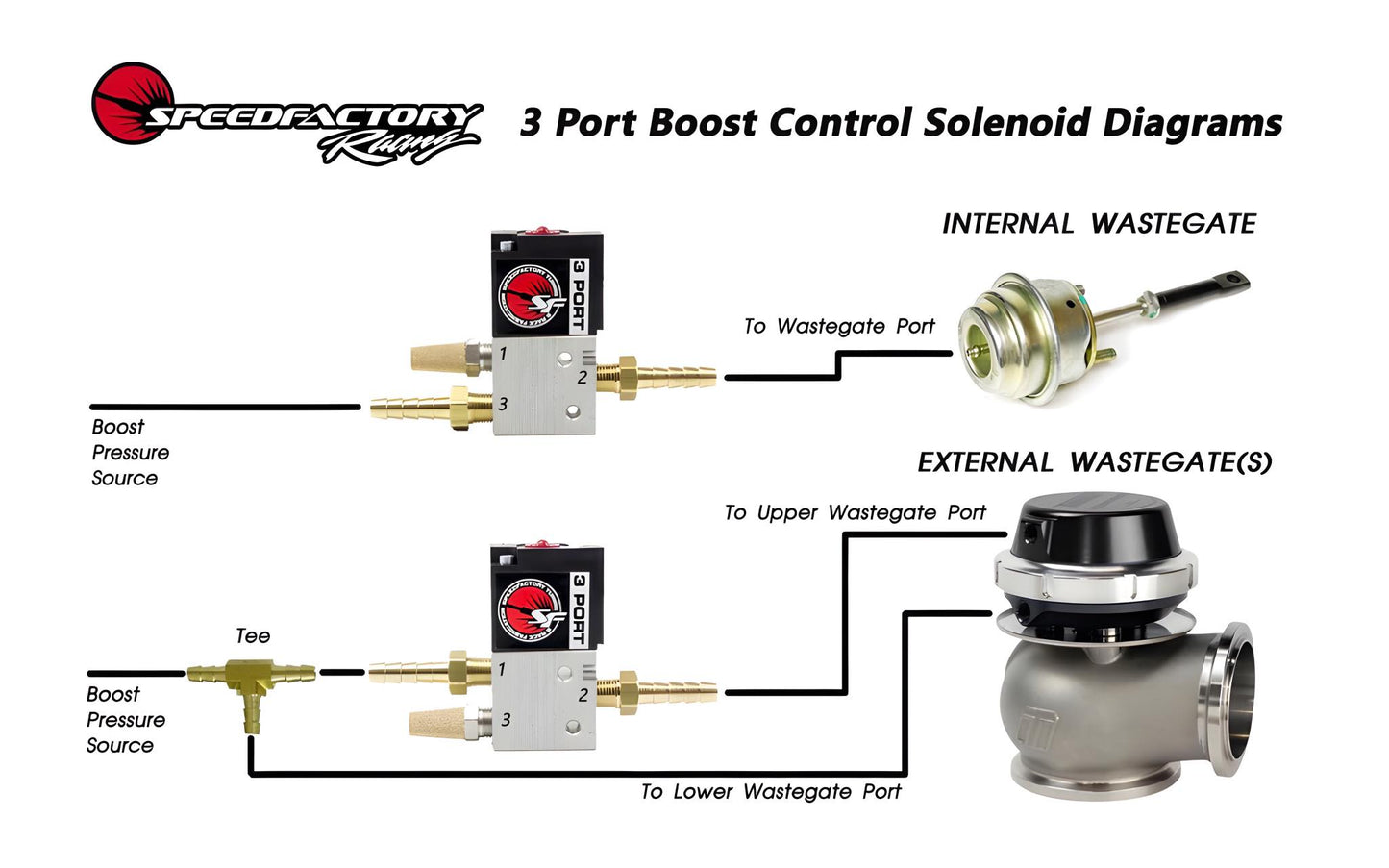 SpeedFactory Port Boost Control Solenoid Kit